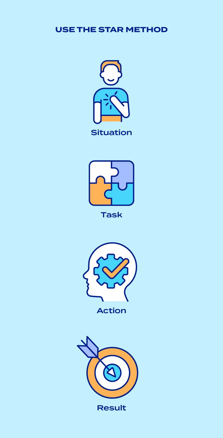 100+ Situational Interview Questions With Answers &Amp; Tips Independent Recruiter LLC | Staffing Agency star method infographic