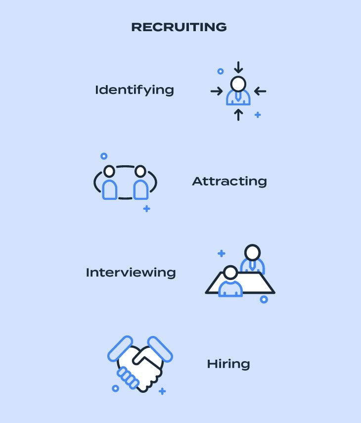 Trends In The Staffing Industry: Expert Insights &Amp; Strategy Independent Recruiter LLC | Staffing Agency what is recruiting infographic